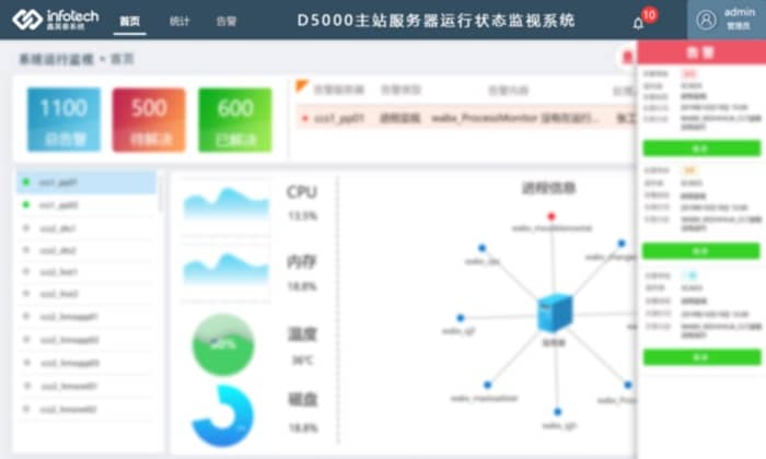 1、D5000主站服務(wù)器運(yùn)行狀態(tài)監(jiān)視系統(tǒng)--主圖1.3.4.JPG